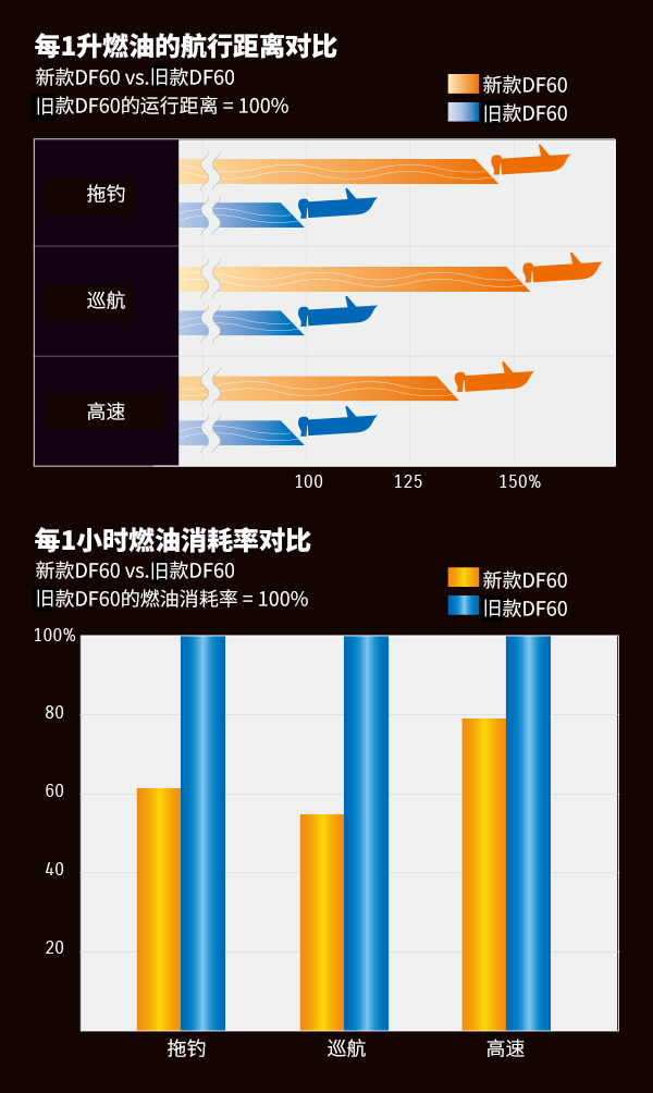 Diagram of Suzuki's Lean Burn Control System Produces top level Fuel Economy