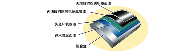 Diagram of Suzuki's Anti Corrosion System