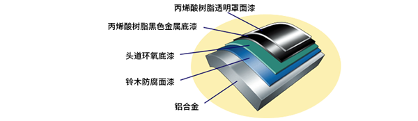 Diagram of SUZUKI'S ANTI CORROSION FINISH