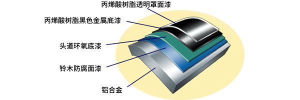 Diagram of Suzuki's Anti Corrosion System