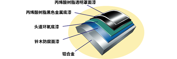 Diagram of Suzuki's Anti Corrosion System