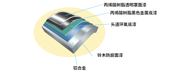 铃木防腐蚀面漆图解