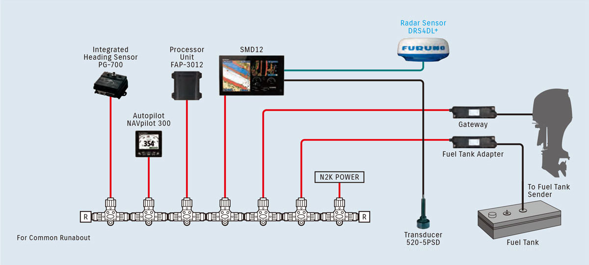 专业配套设备, Yamaha Digital Multifunction Gauge Wiring Diagram Pdf